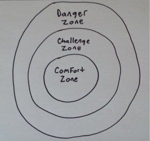 ComfortZoneGraphic-4-Jul-15